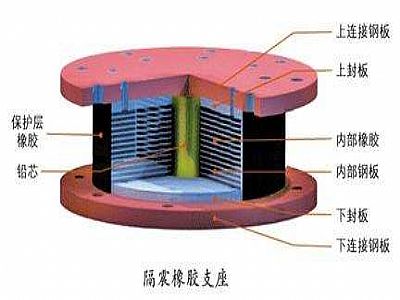 钟山县通过构建力学模型来研究摩擦摆隔震支座隔震性能