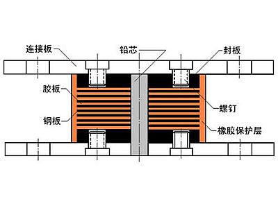 钟山县抗震支座施工-普通板式橡胶支座厂家
